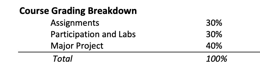 Course grading breakdown example (ACAD-274)