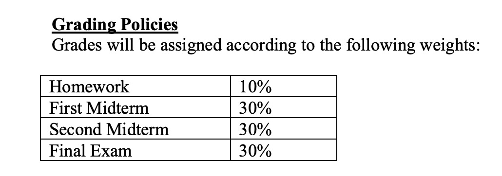 Course grading breakdown example (ECON-351)